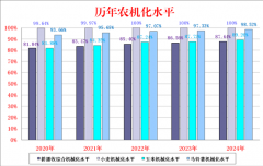网授权不得转载、摘编或操纵其它体例利